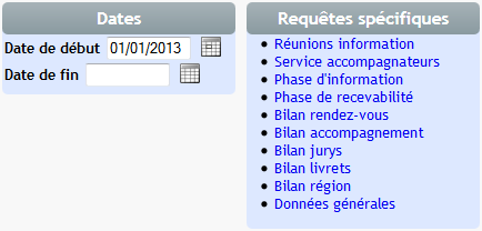 visualisation de la liste des requêtes spécifiques